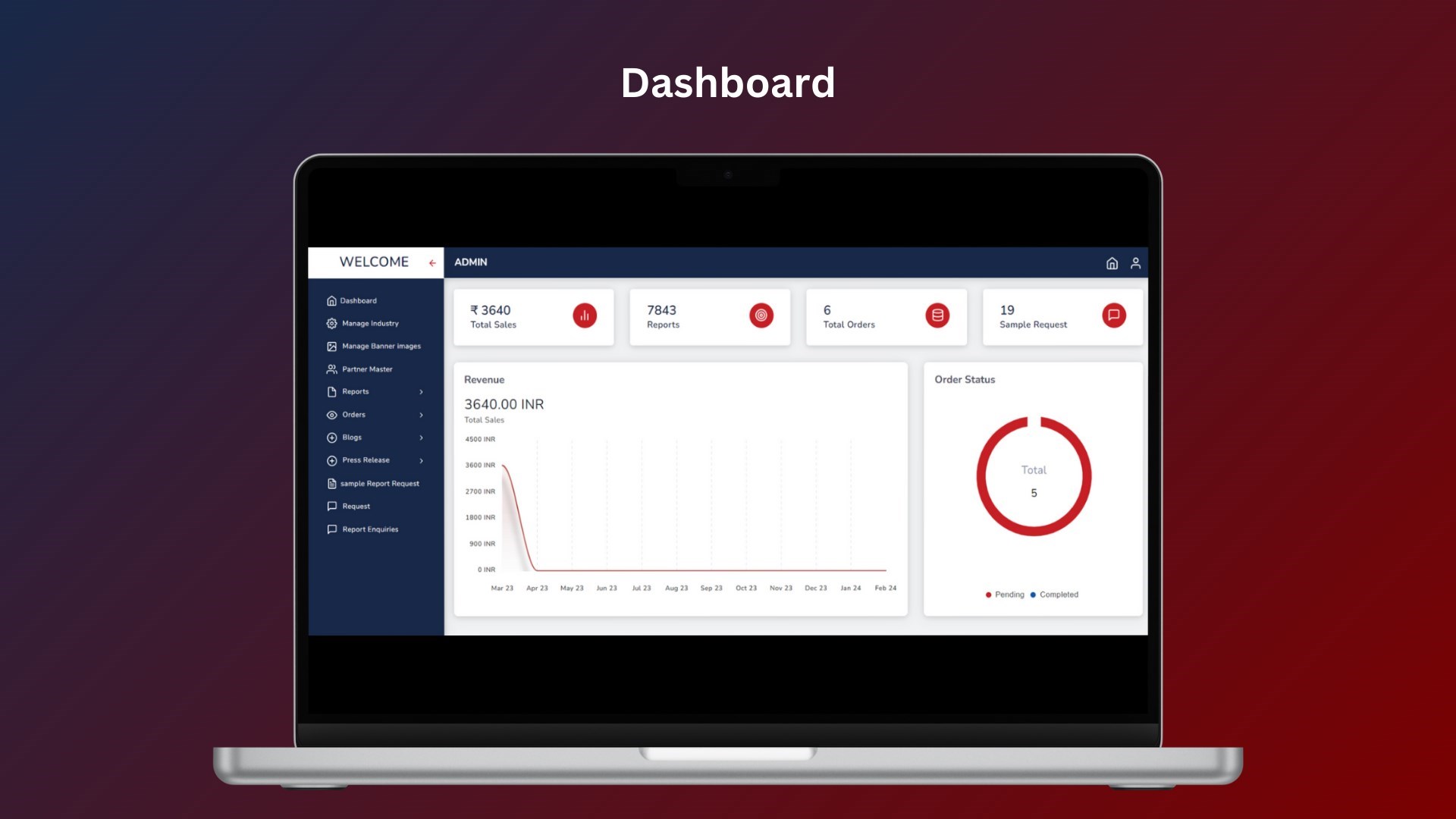 Dashboard featured with the number of sales, total inquiries, total blogs, total articles, and a graphical representation of total sales trends.