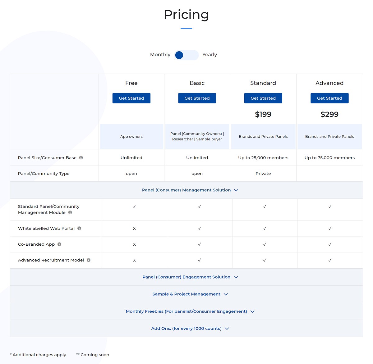 Dynamic Pricing