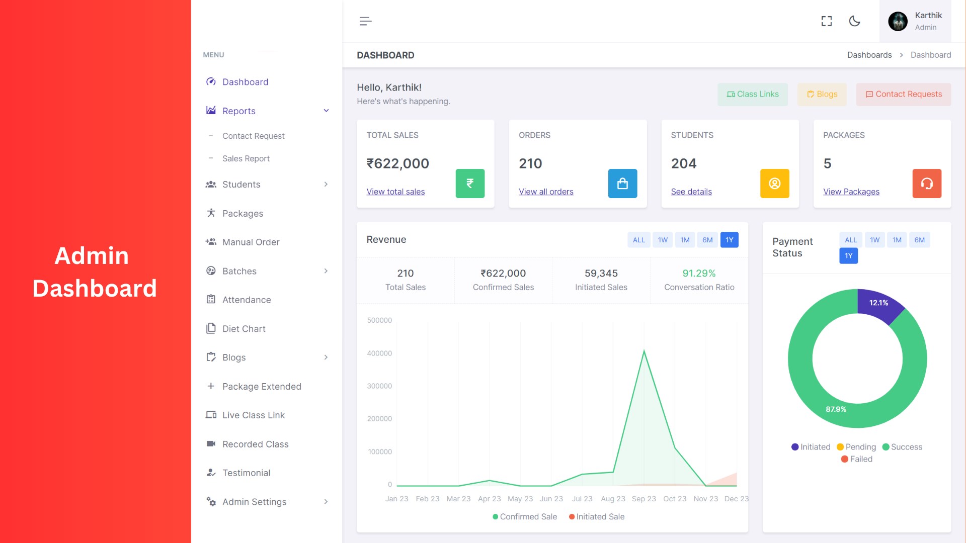 The dashboard presents comprehensive sales details alongside a graphical representation of sales performance.