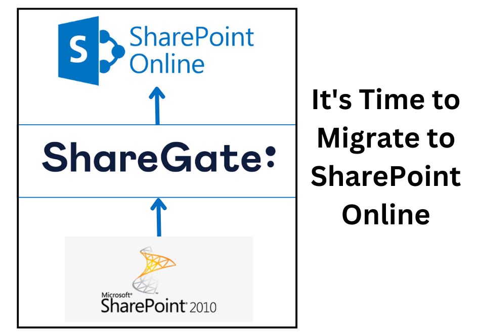 Can we do the migration from SharePoint 2010 to SharePoint online using Sharegate?