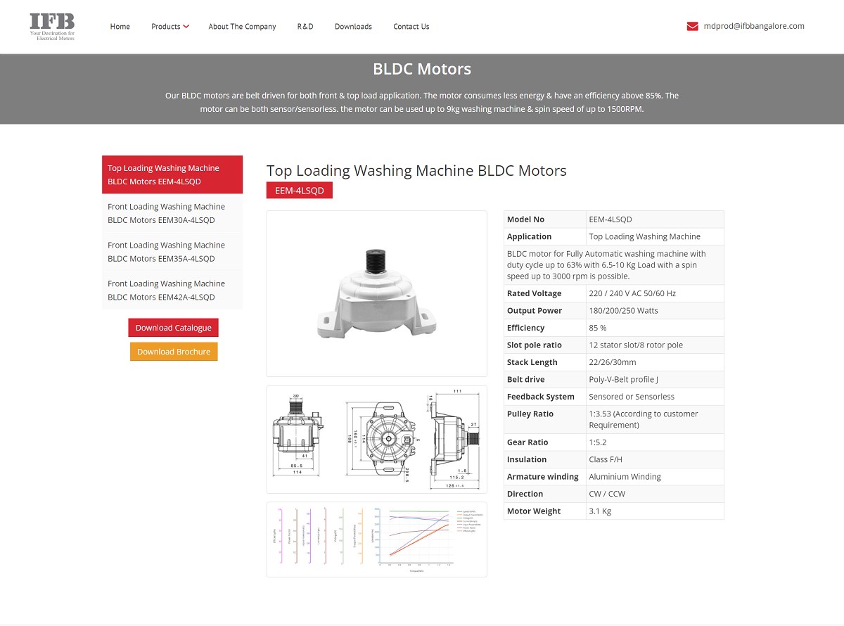 Product detail page highlighting the features of the product