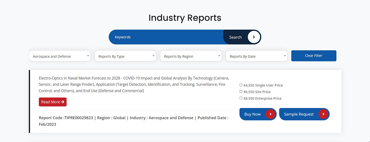 Market research report listing page