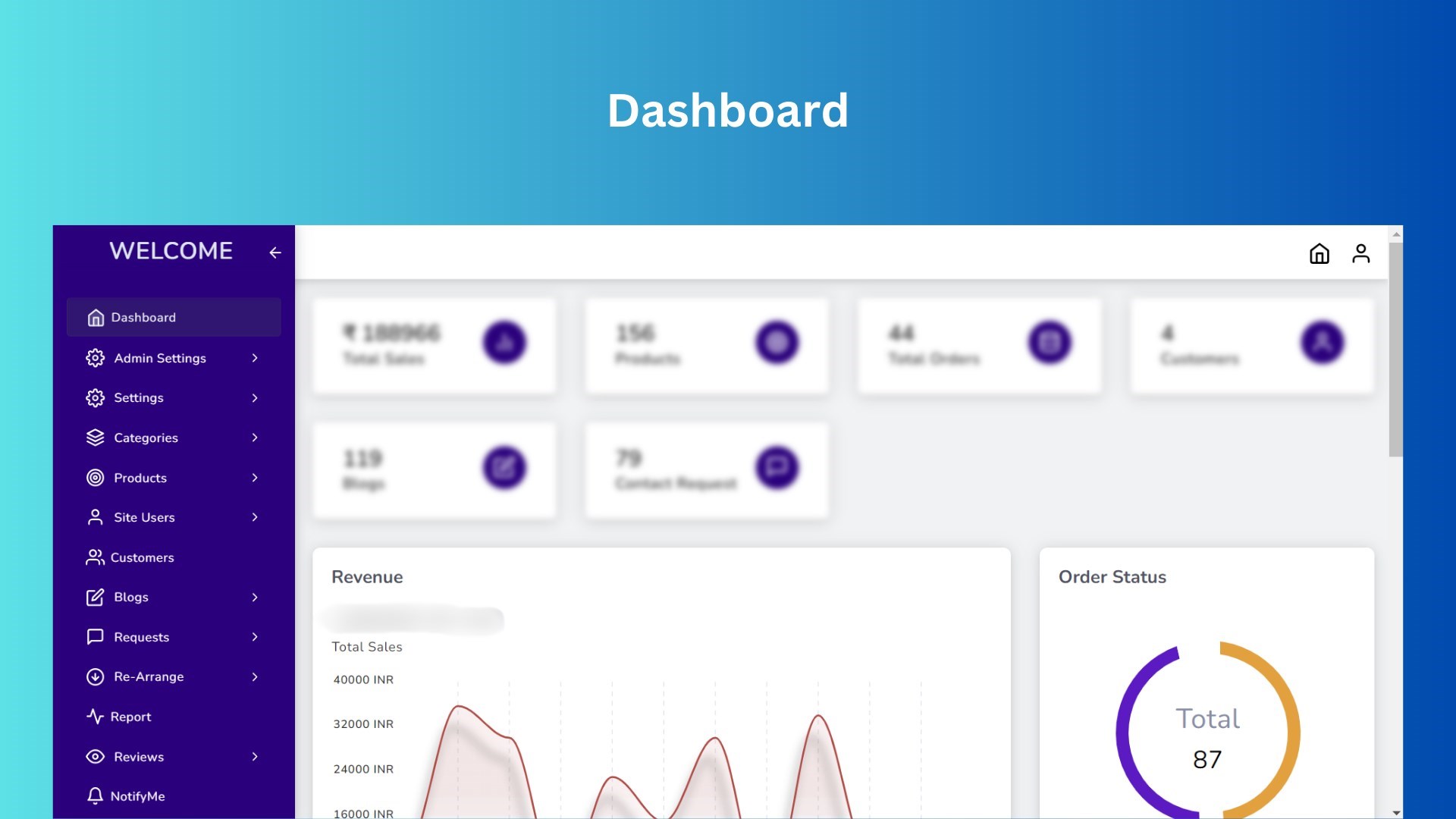 The dashboard presents comprehensive sales details alongside a graphical representation of sales performance.