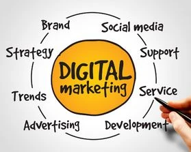 Digital Marketing Course: Syllabus, Benefits, Eligibility, Career, Salary, Qualifications