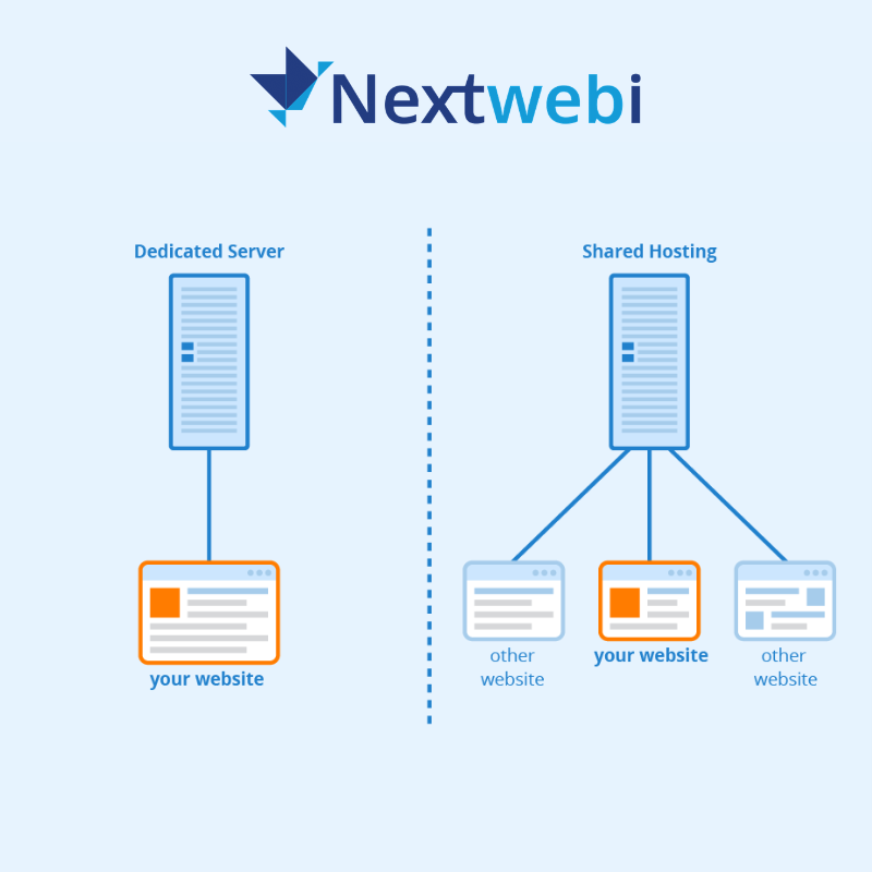 Dedicated vs Shared Hosting: Which Is Better for Your Website in 2026