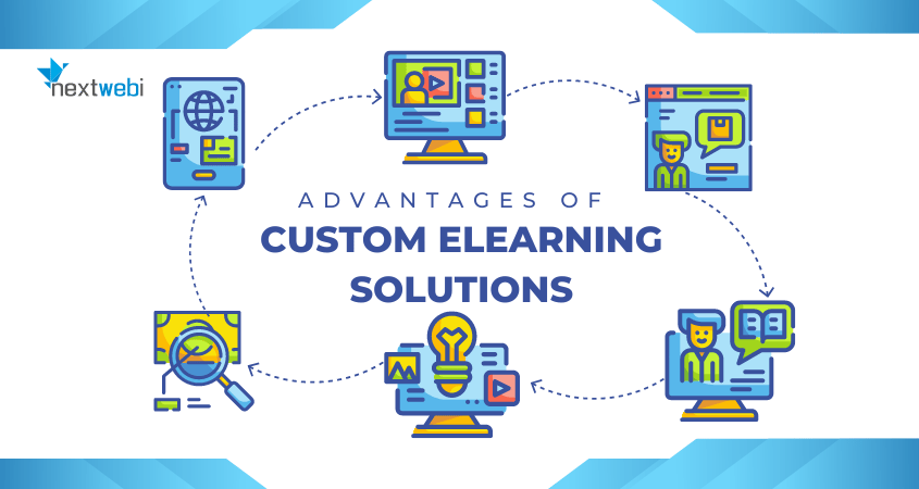Custom eLearning Solutions: Types, Cost, Features etc